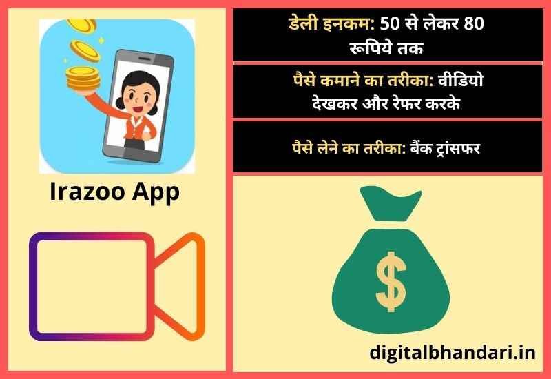 Irazoo App – Video Dekh Kar Paise Kamane Wali App