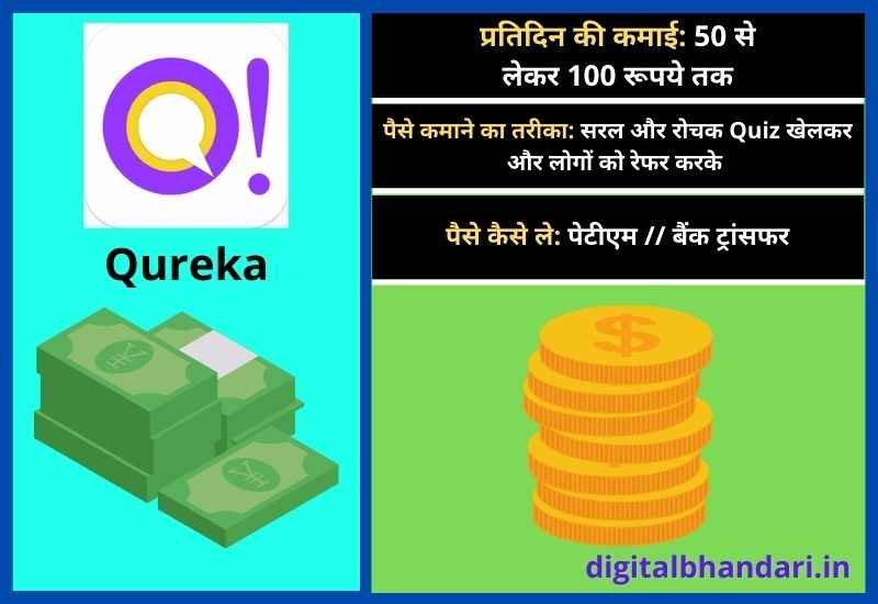 Qureka – पेटीएम में पैसे कमाने वाला ऐप्स और पेटीएम वाला गेम