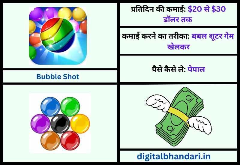 Bubble Shot – Real Money Bubble Shooter Game Download